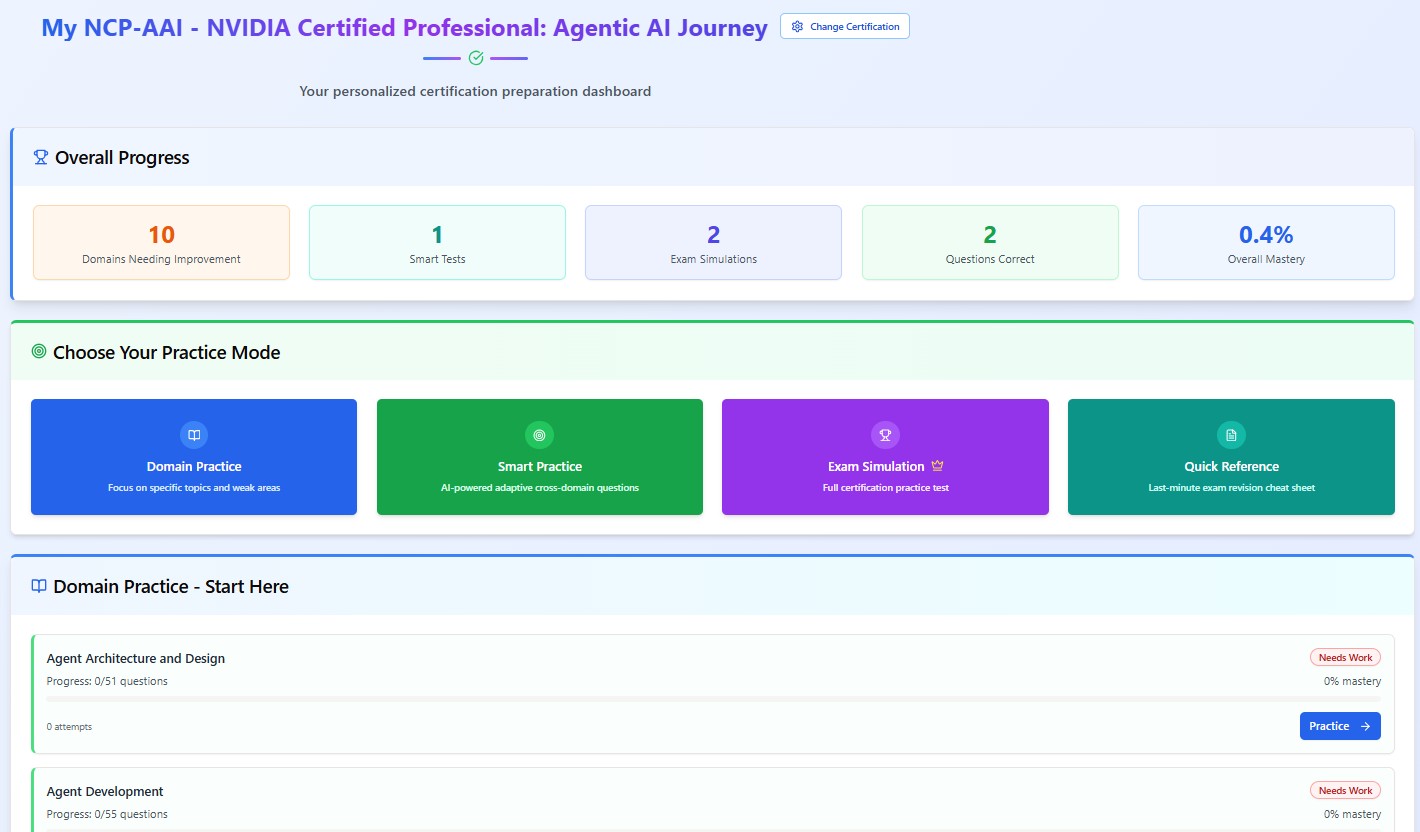 Dashboard Analytics View